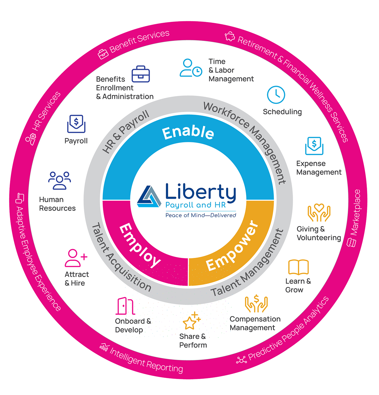 v3Liberty Payroll and HR Services Chart - png cropped